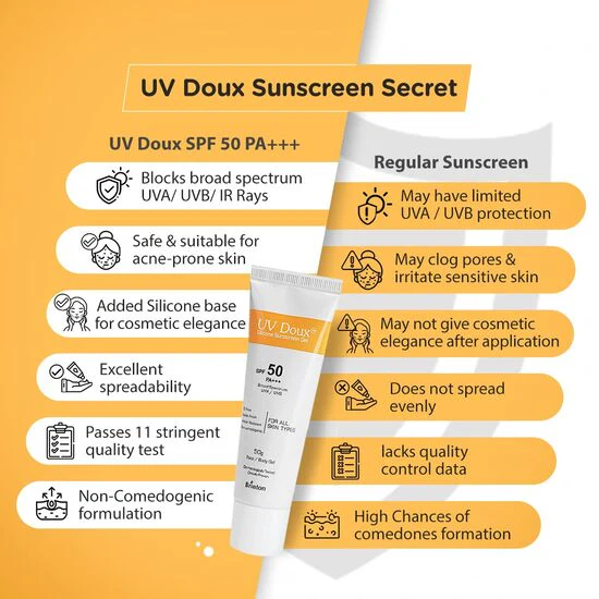 UV Doux Silicone Sunscreen Gel SPF 50, 50gm - Image 7